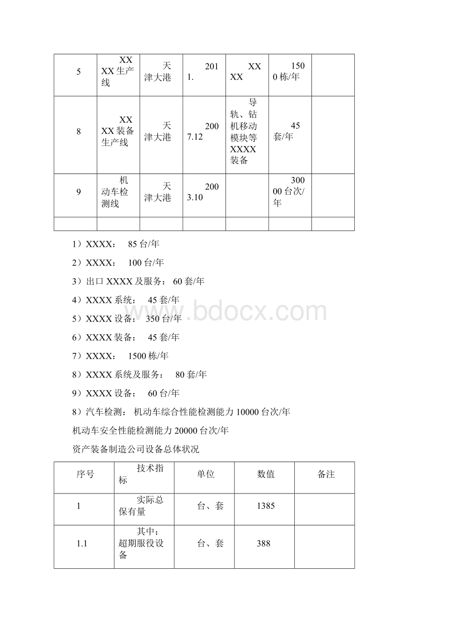 国企石油专业十二五发展规划Word文档下载推荐.docx_第3页