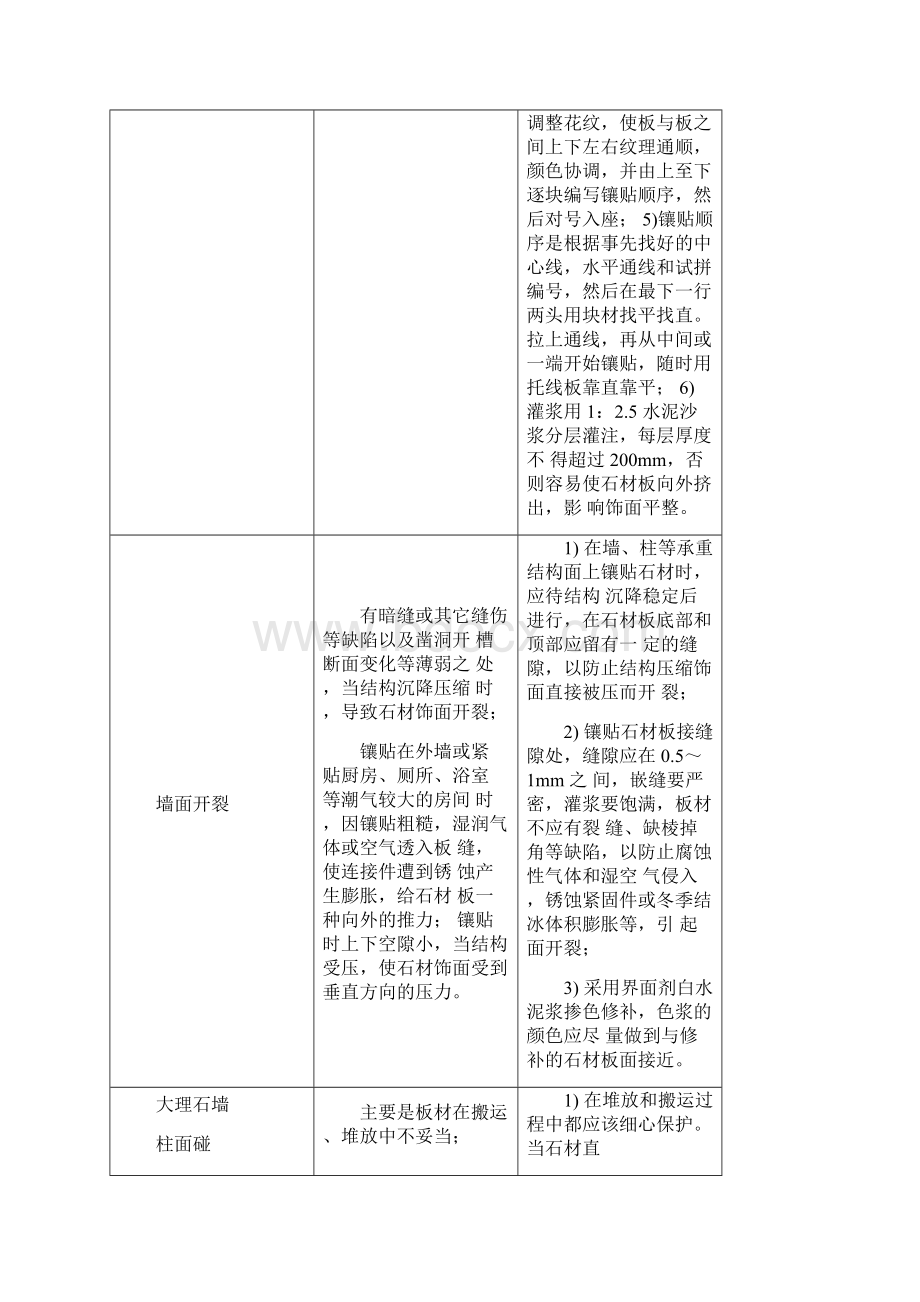 装饰工程常见质量通病预防措施Word格式.docx_第2页