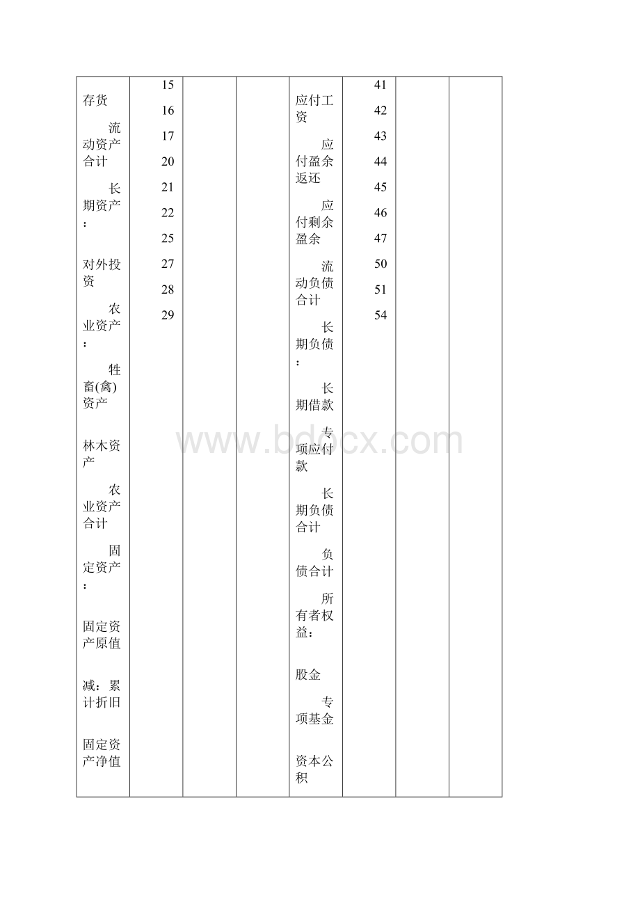 农民专业合作社财务会计报表Word文件下载.docx_第2页