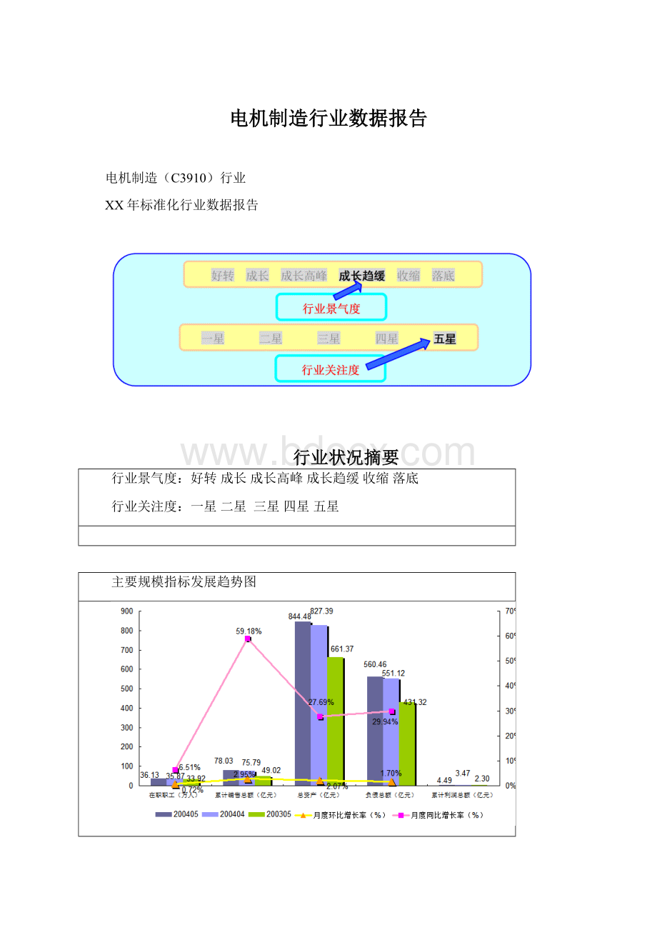 电机制造行业数据报告Word格式.docx