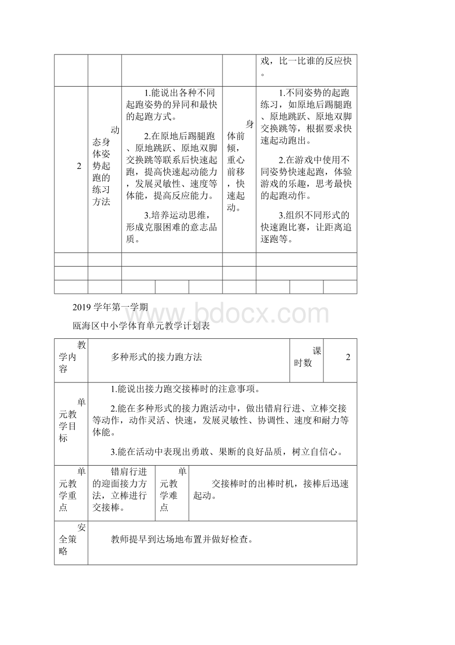 小学体育三上单元教学计划.docx_第2页