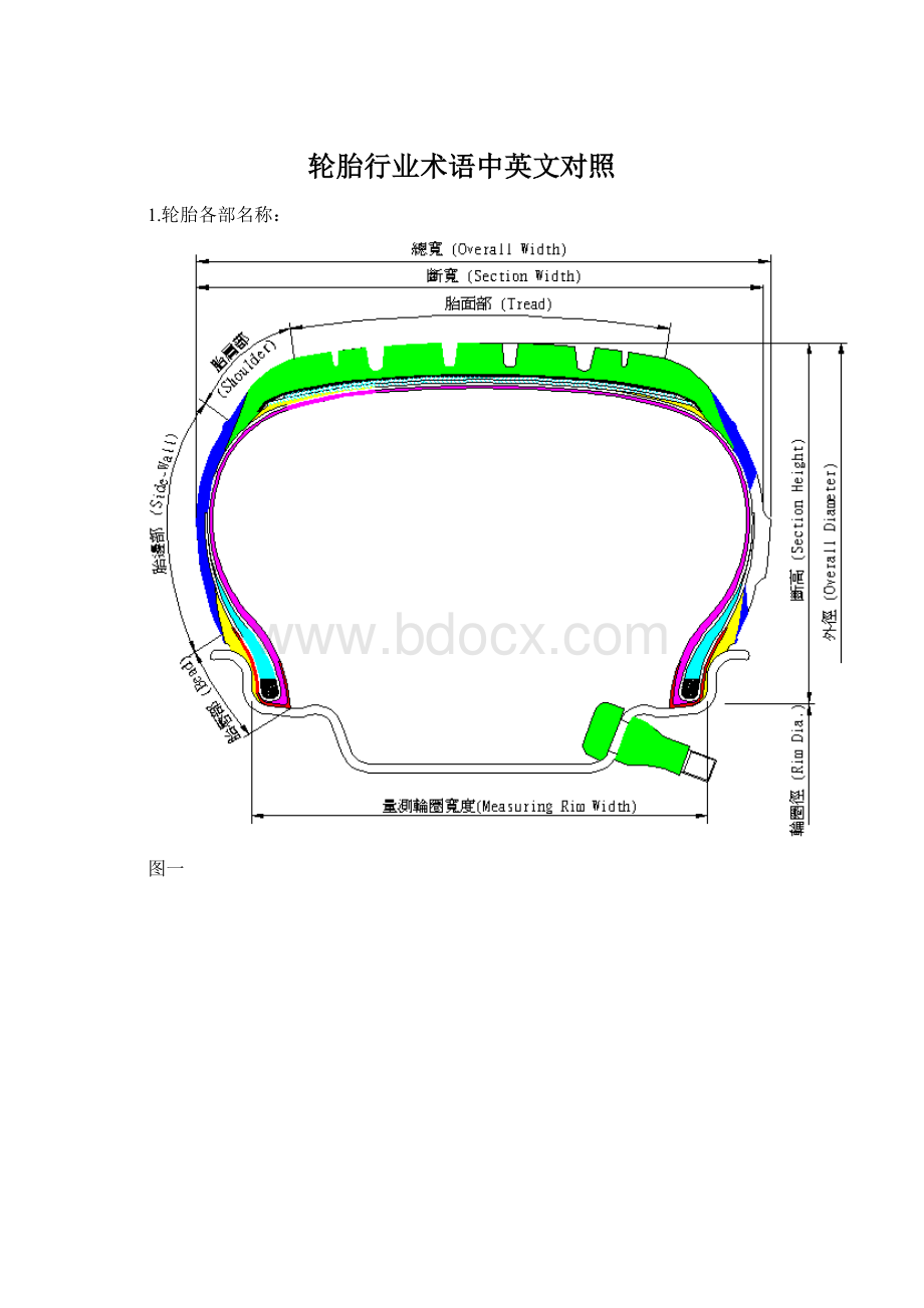 轮胎行业术语中英文对照.docx