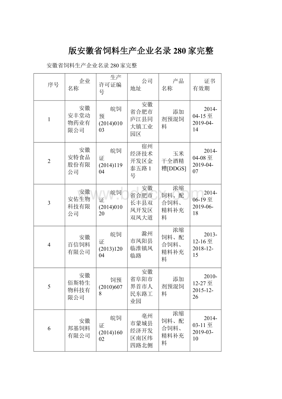 版安徽省饲料生产企业名录280家完整Word格式文档下载.docx_第1页