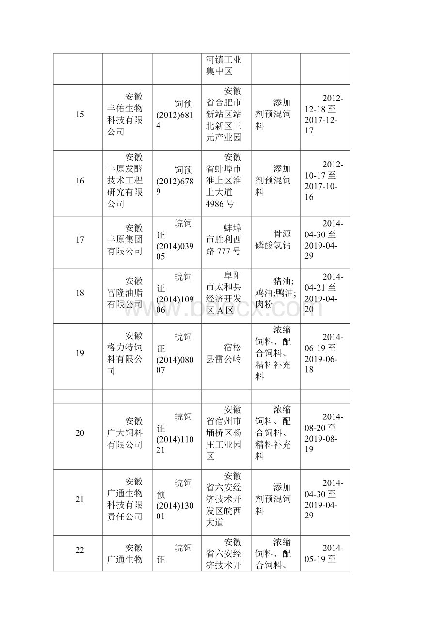 版安徽省饲料生产企业名录280家完整Word格式文档下载.docx_第3页