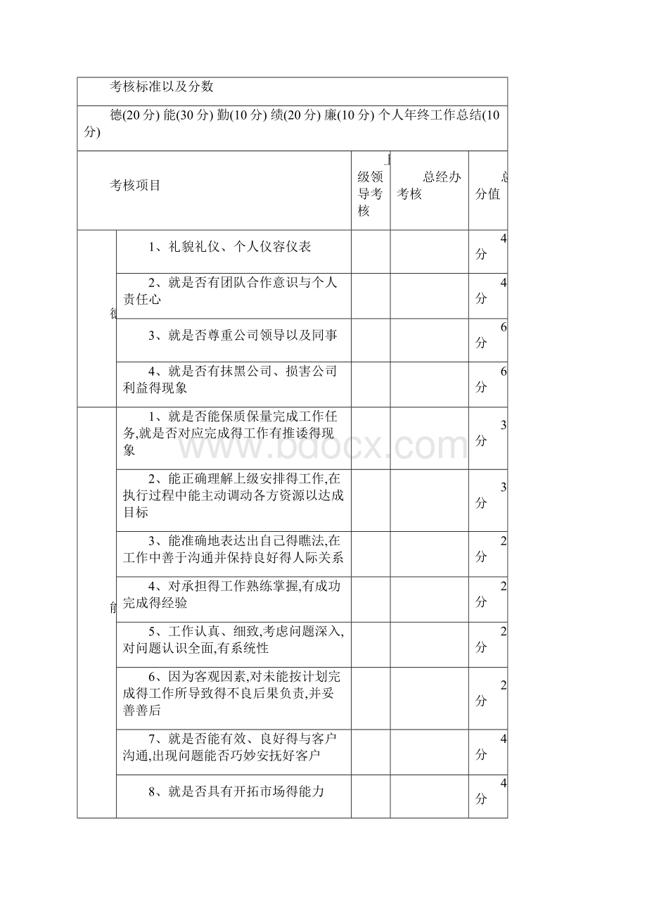 乐享城员工绩效考核标准.docx_第3页