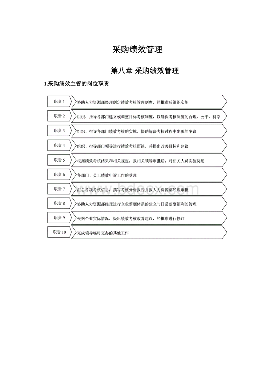 采购绩效管理Word文档下载推荐.docx_第1页