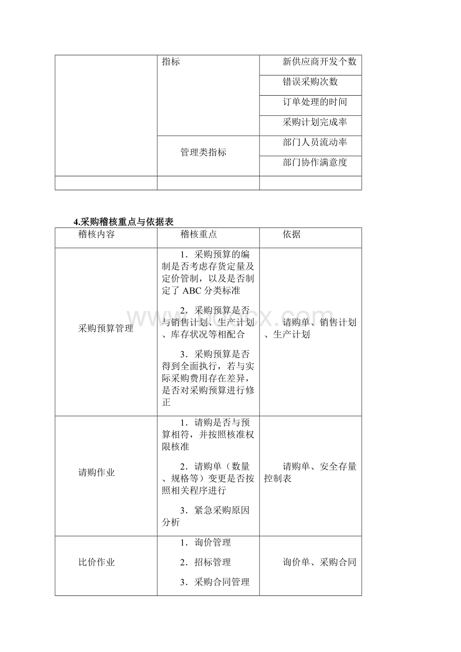 采购绩效管理Word文档下载推荐.docx_第3页