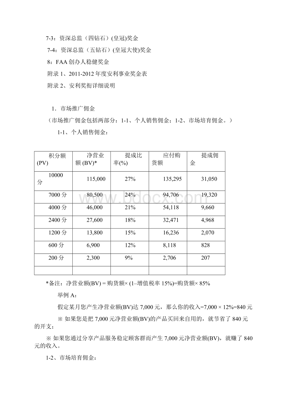 安利奖金制度.docx_第2页