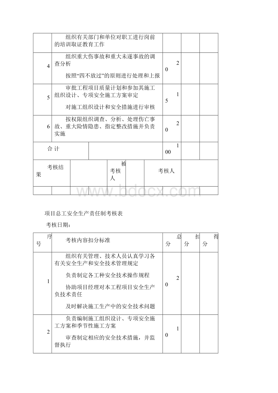 各岗位安全生产责任制考核表.docx_第3页