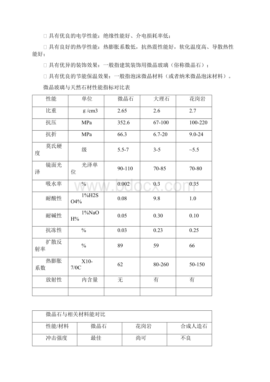 微晶材料项目调研及可行性报告Word文件下载.docx_第3页