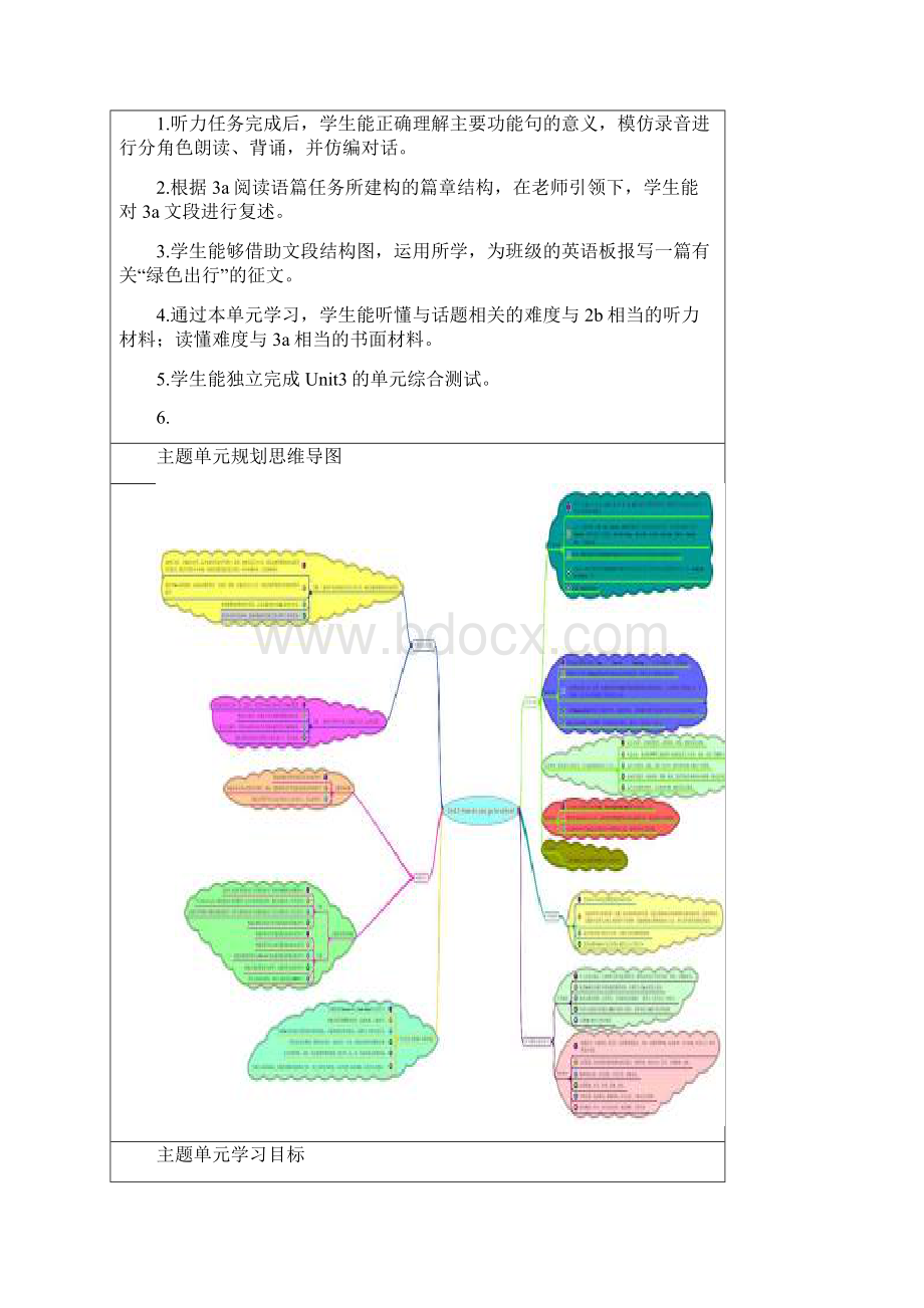 初中英语《Unit3Howdoyougotoschool》单元教学设计以及思维导图教学文案.docx_第2页