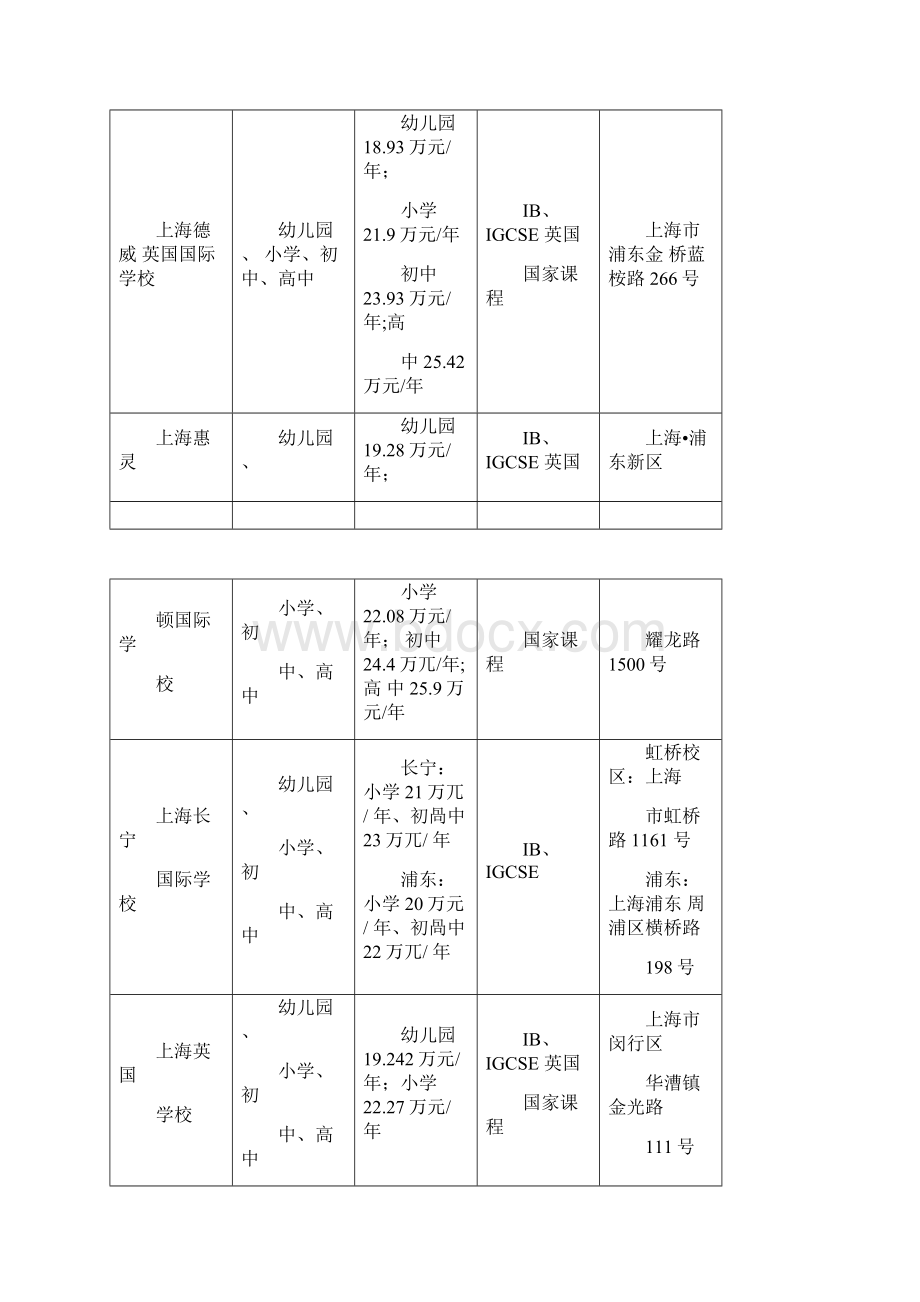 上海国际学校学费一览表Word格式.docx_第2页