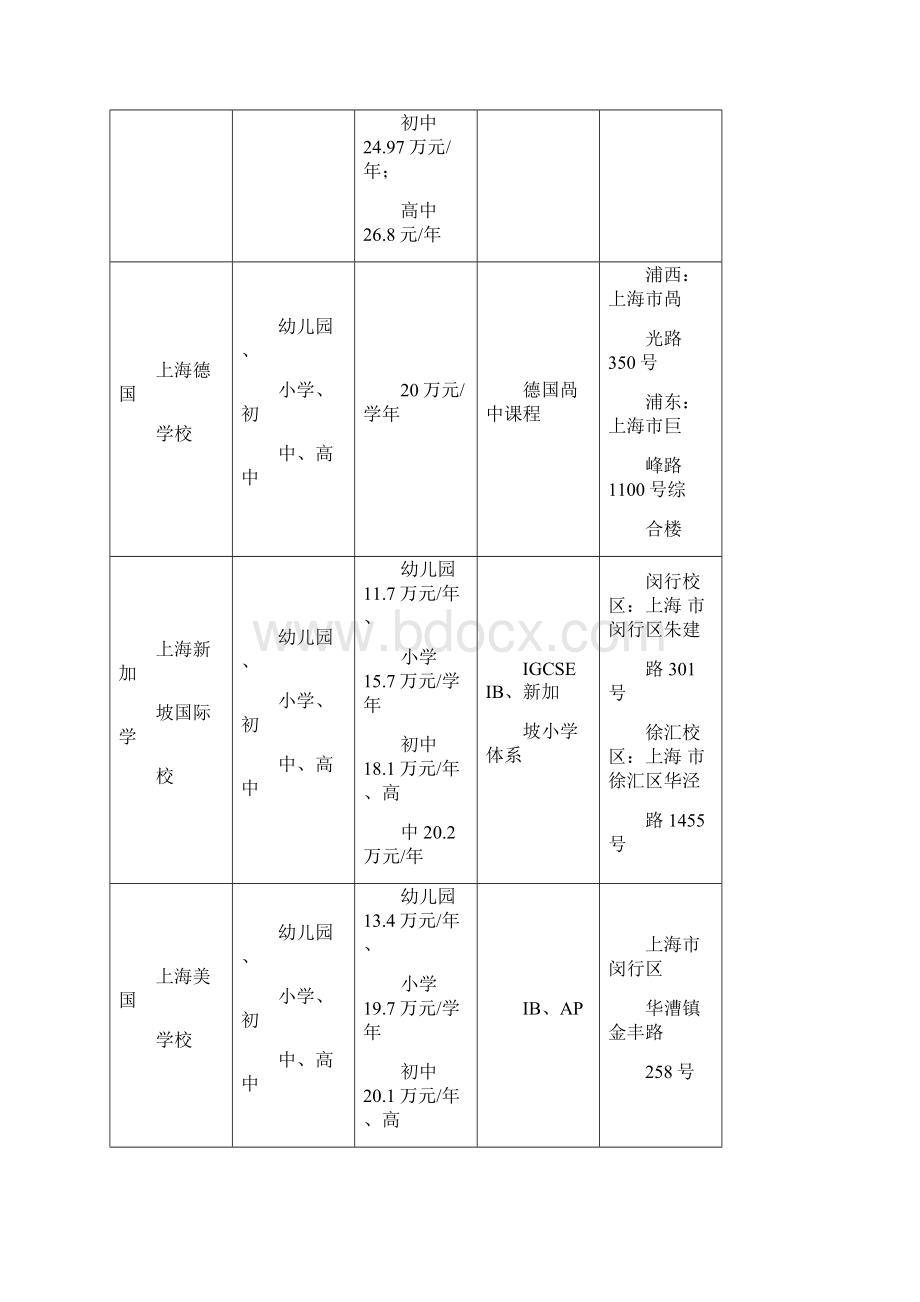 上海国际学校学费一览表Word格式.docx_第3页