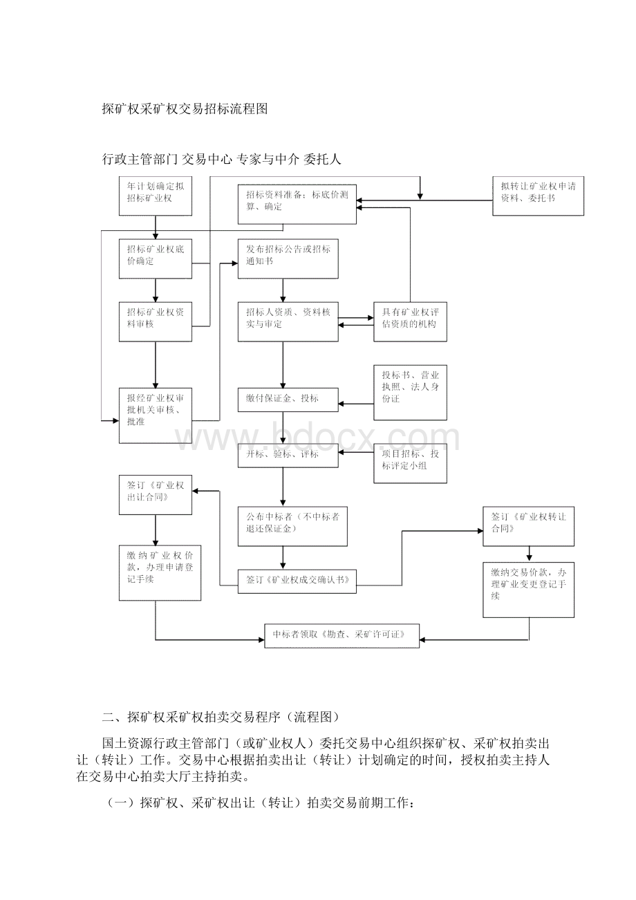 矿权交易程序及流程图Word格式.docx_第2页