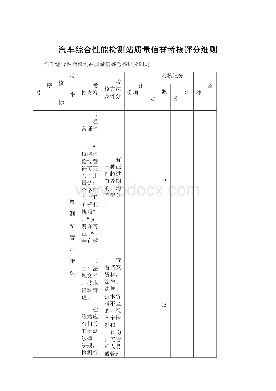 汽车综合性能检测站质量信誉考核评分细则.docx_第1页