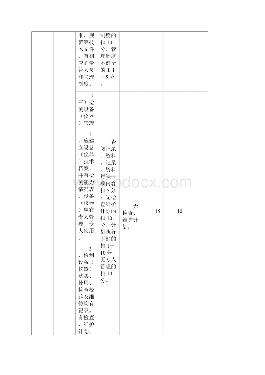 汽车综合性能检测站质量信誉考核评分细则.docx_第2页