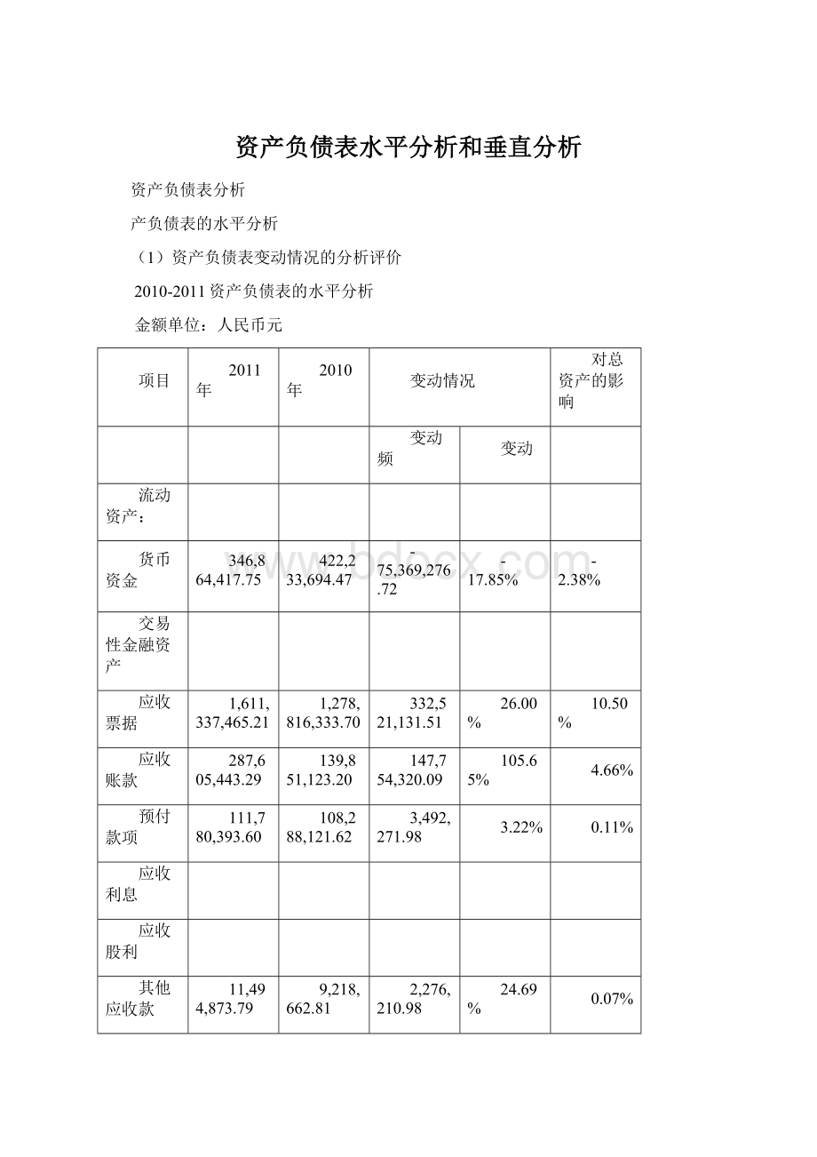 资产负债表水平分析和垂直分析.docx_第1页