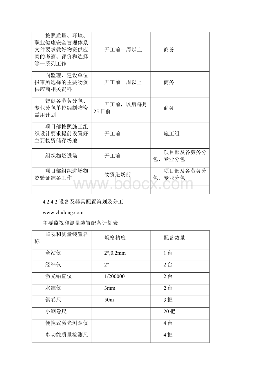 劳动力组织准备及施工进度计划表施工总平面布置图精选共65页.docx_第3页