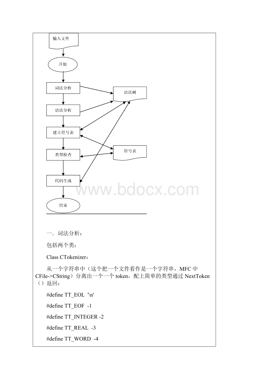 编译原理1.docx_第3页