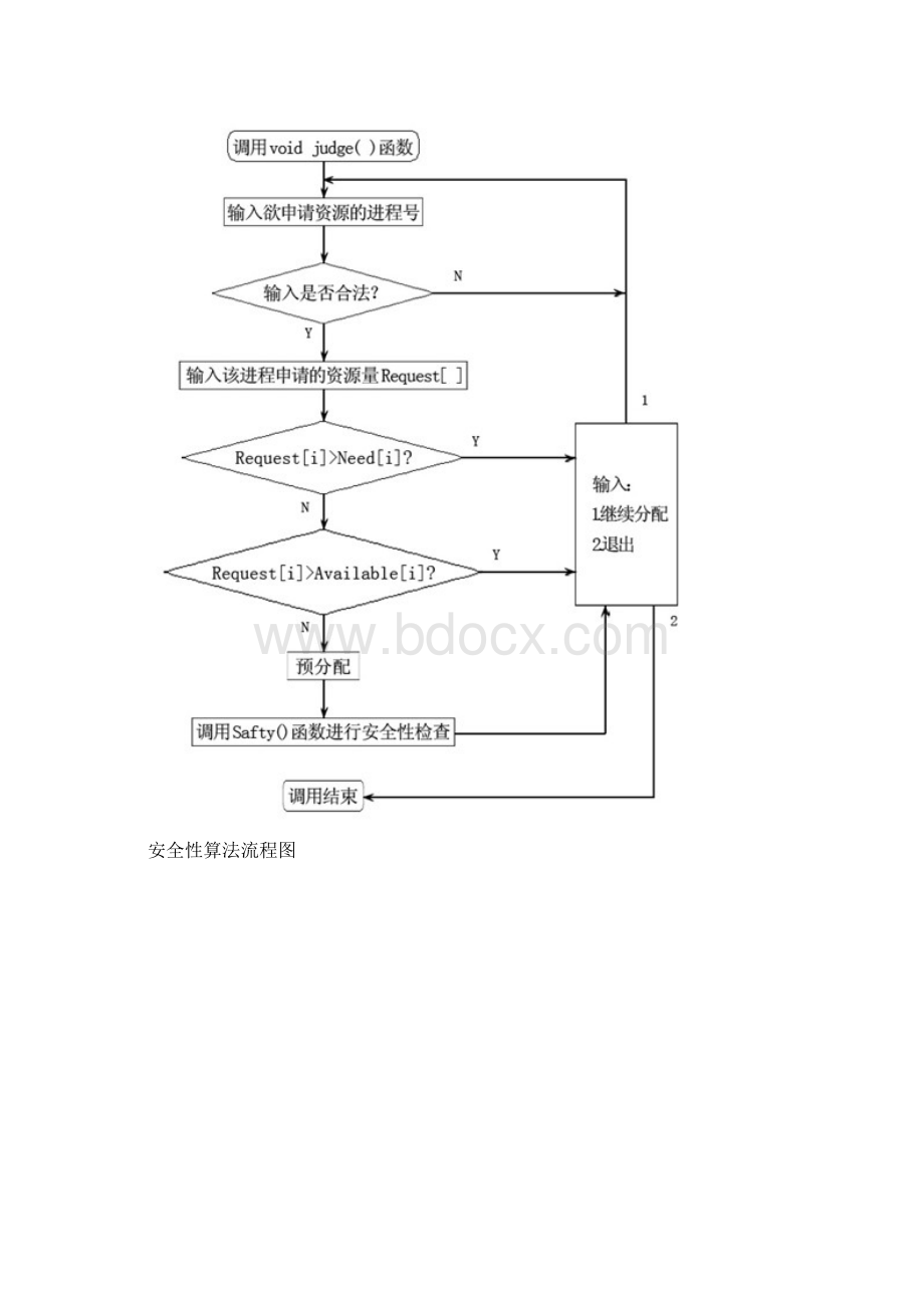 银行家算法实验报告Word格式文档下载.docx_第3页