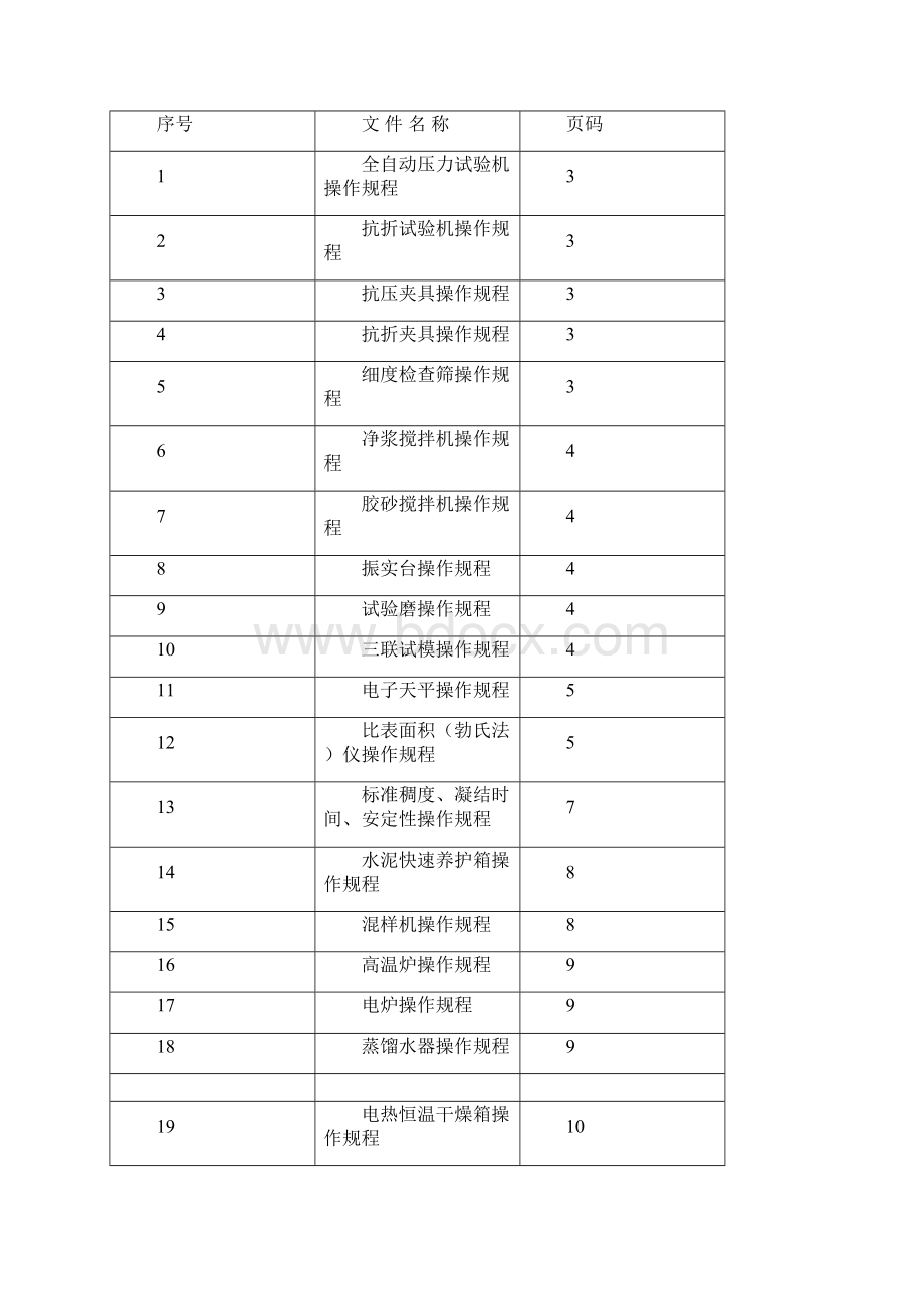 检验设备操作规程汇编.docx_第2页