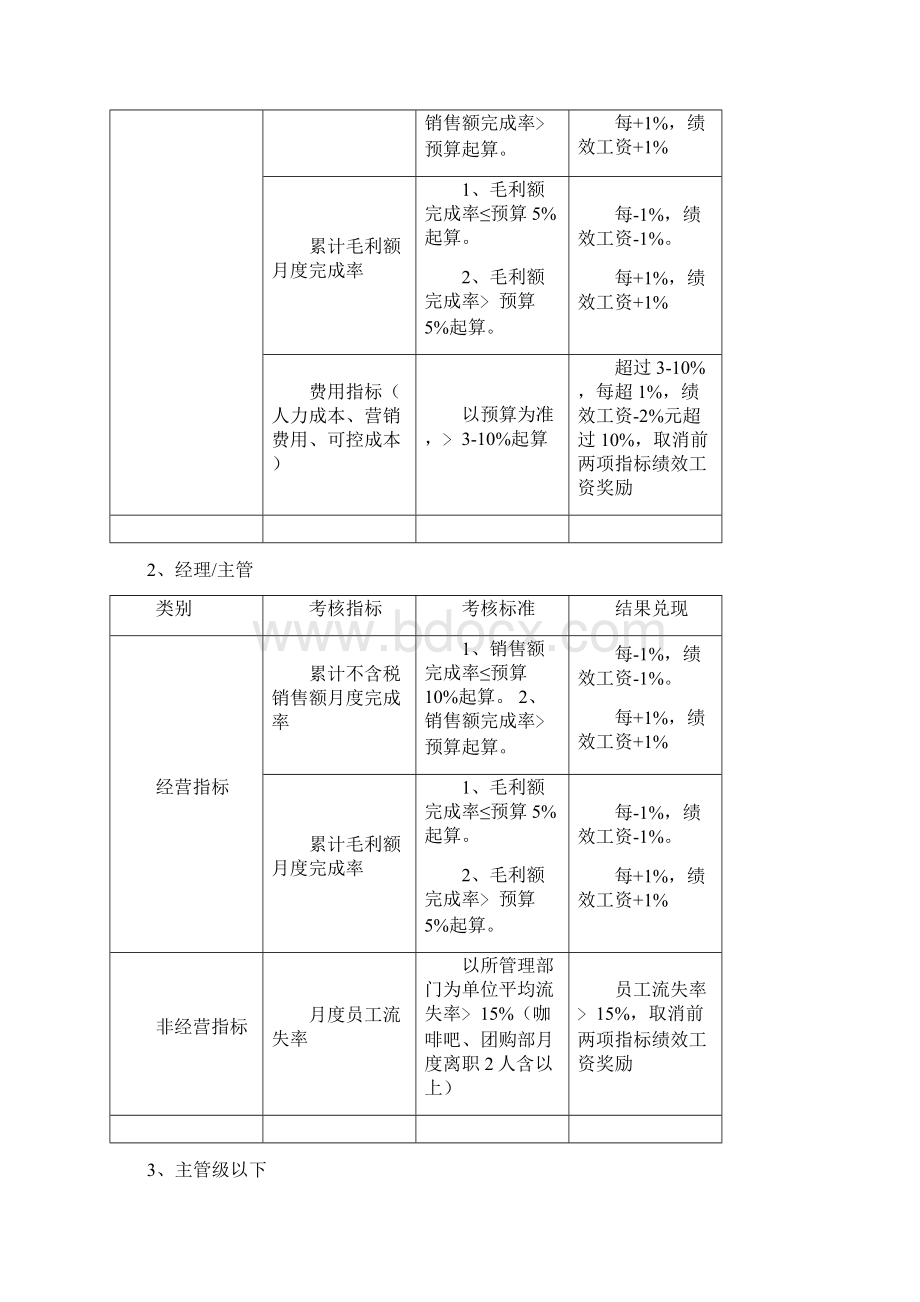 门店绩效考核方案.docx_第3页