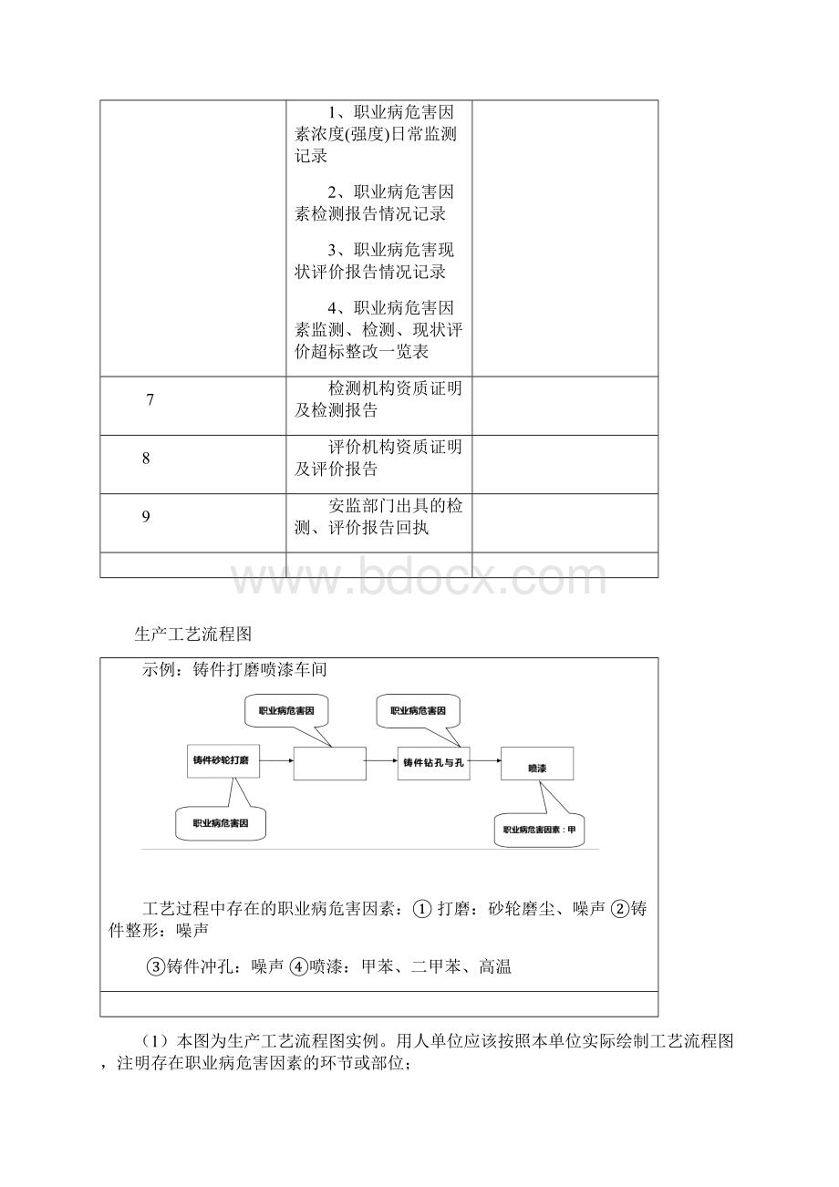 职业卫生工作场所管理附填表说明.docx_第2页