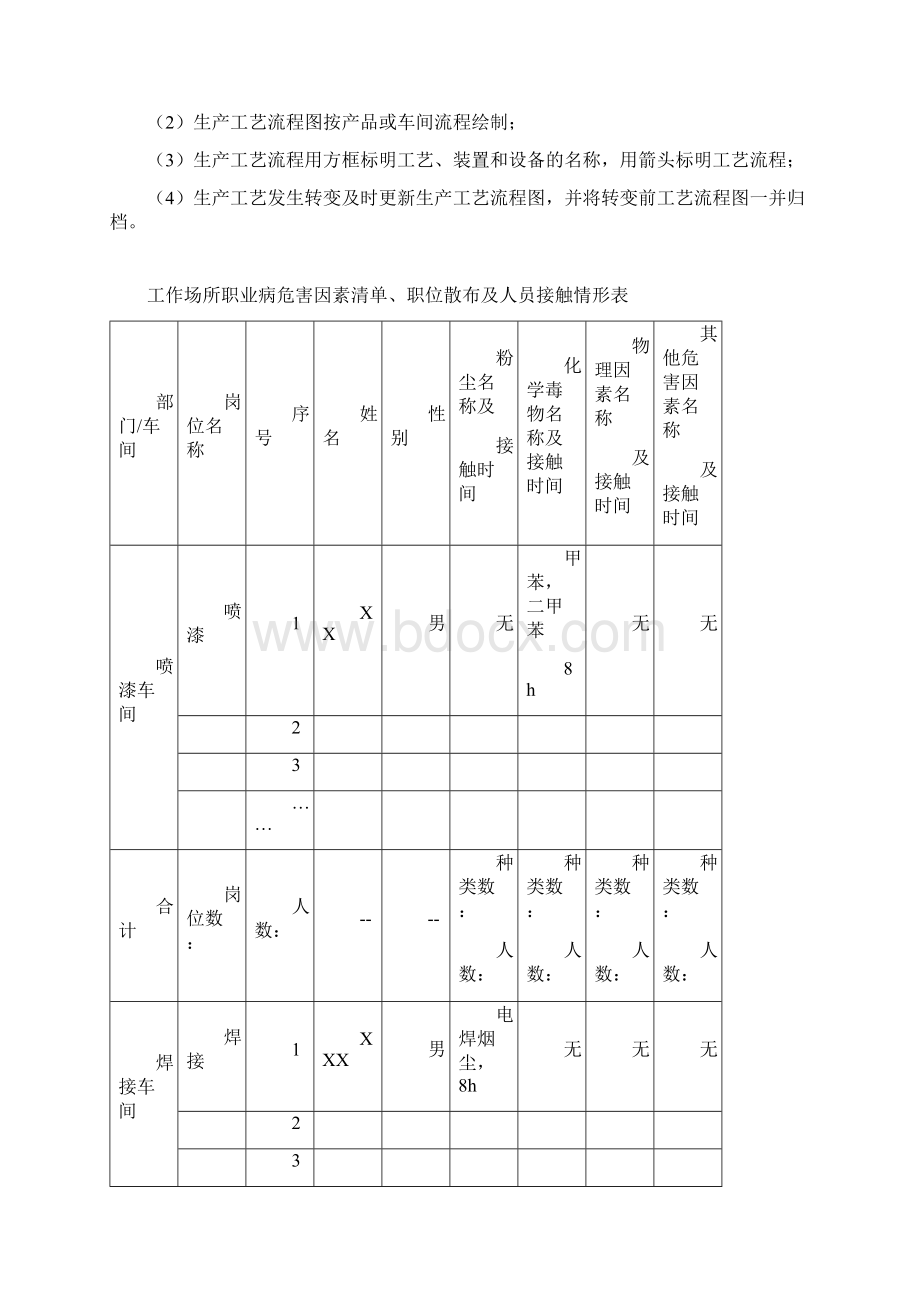 职业卫生工作场所管理附填表说明.docx_第3页