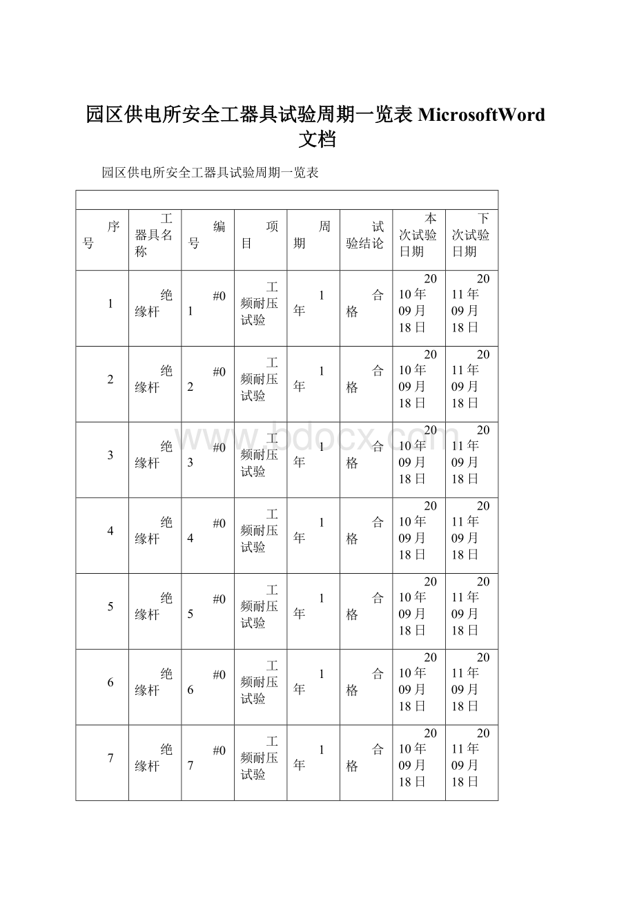 园区供电所安全工器具试验周期一览表MicrosoftWord文档Word格式文档下载.docx