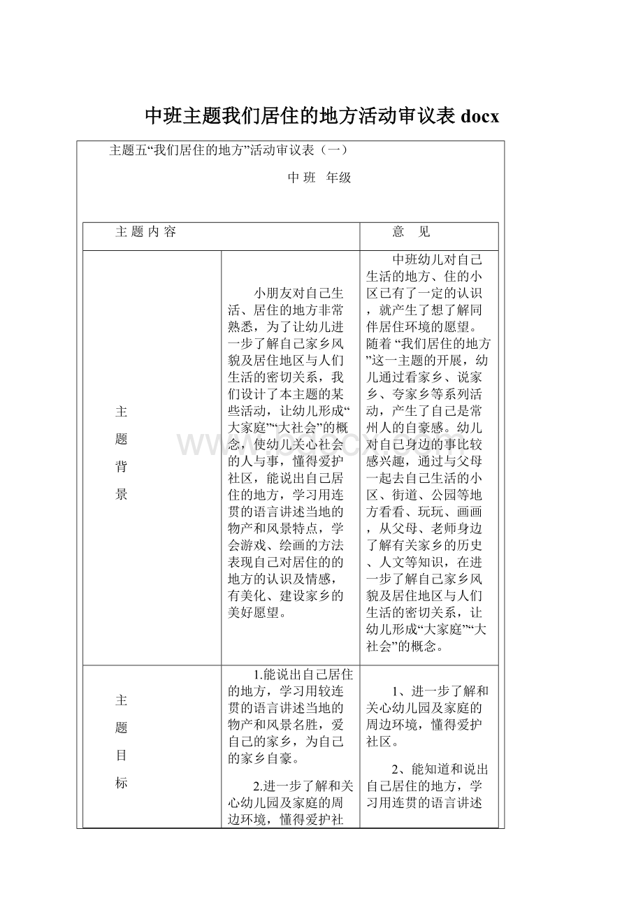 中班主题我们居住的地方活动审议表docx.docx_第1页