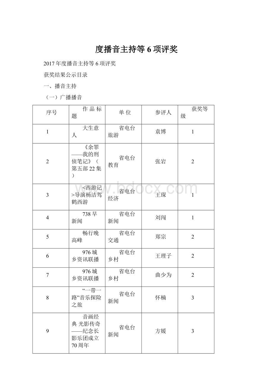 度播音主持等6项评奖.docx_第1页