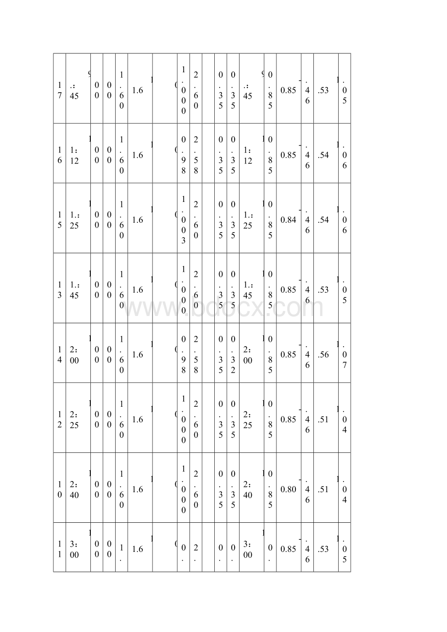 超流态桩混凝土灌注桩施工记录.docx_第2页