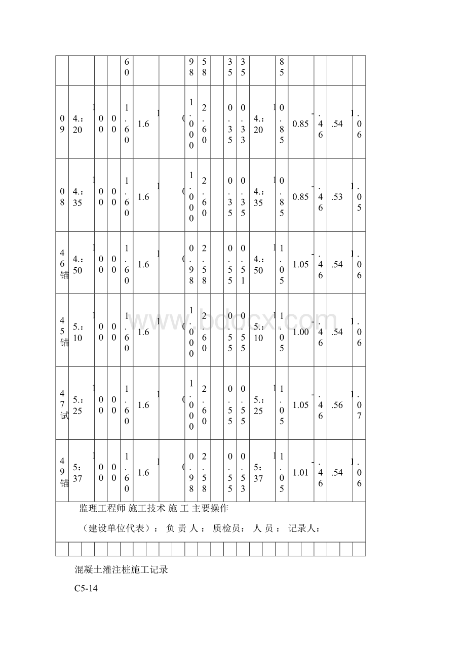 超流态桩混凝土灌注桩施工记录.docx_第3页