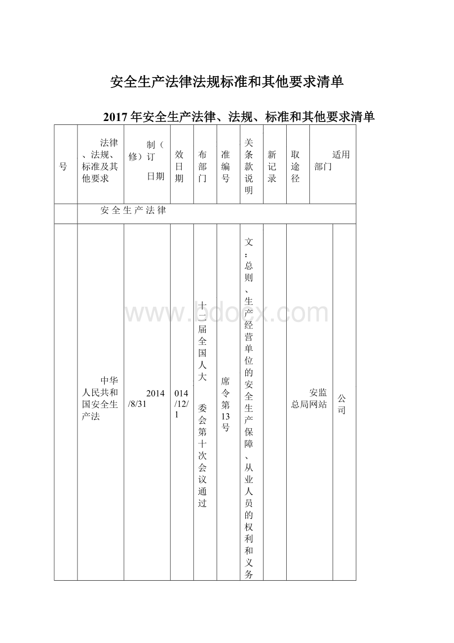 安全生产法律法规标准和其他要求清单.docx