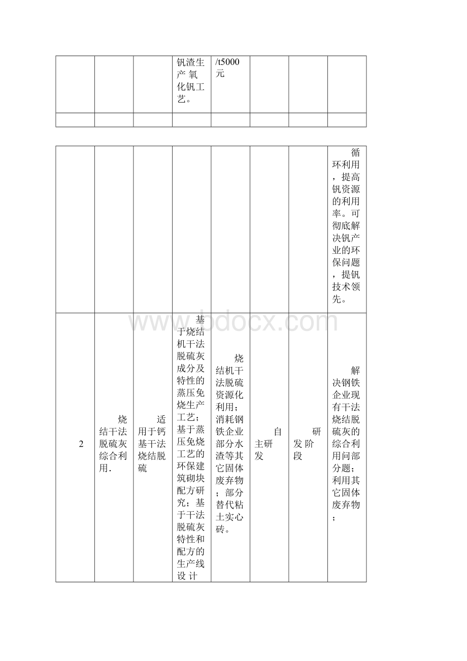 钢铁行业清洁生产技术推行方案Word下载.docx_第2页