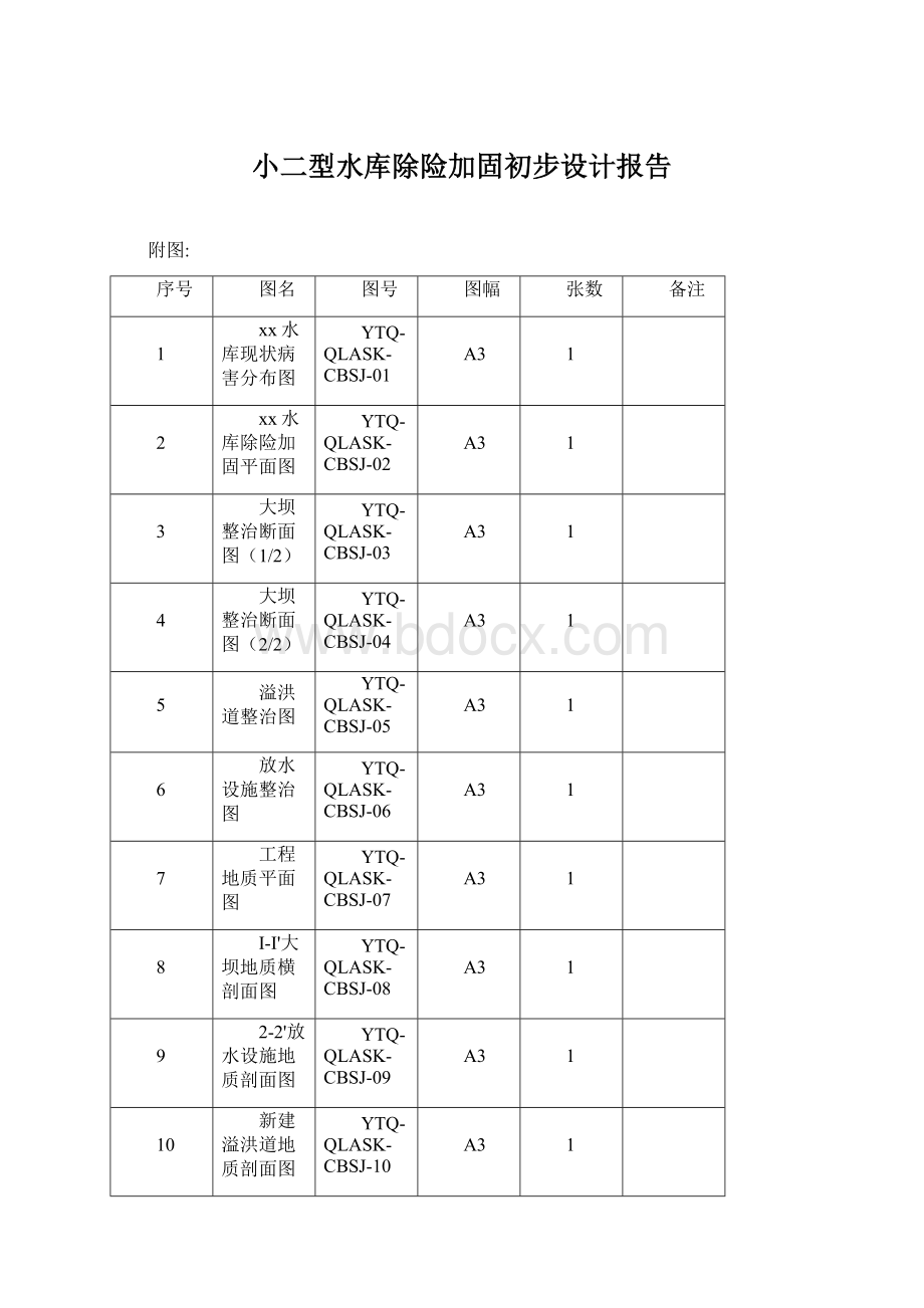 小二型水库除险加固初步设计报告.docx_第1页