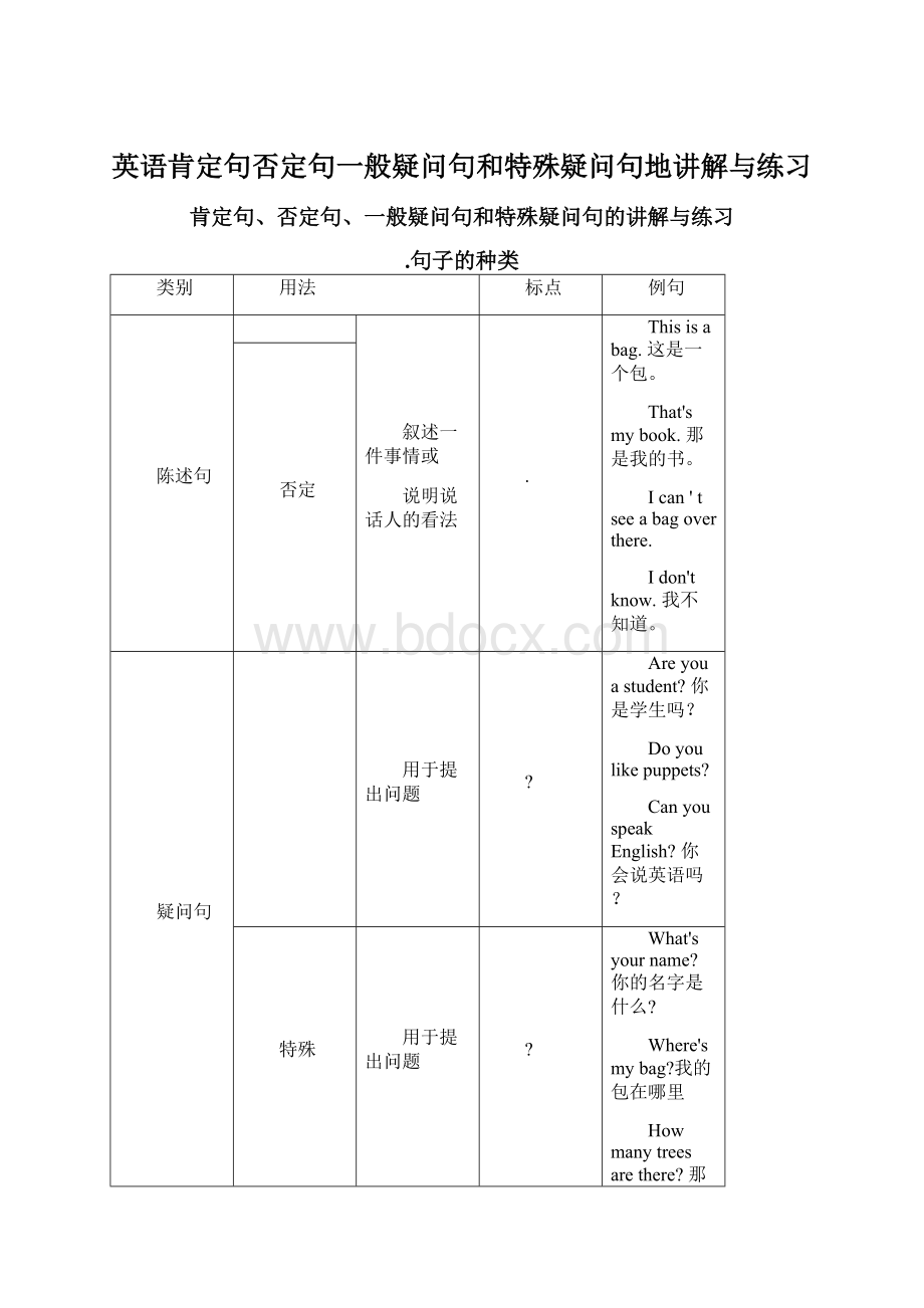 英语肯定句否定句一般疑问句和特殊疑问句地讲解与练习Word文档格式.docx_第1页