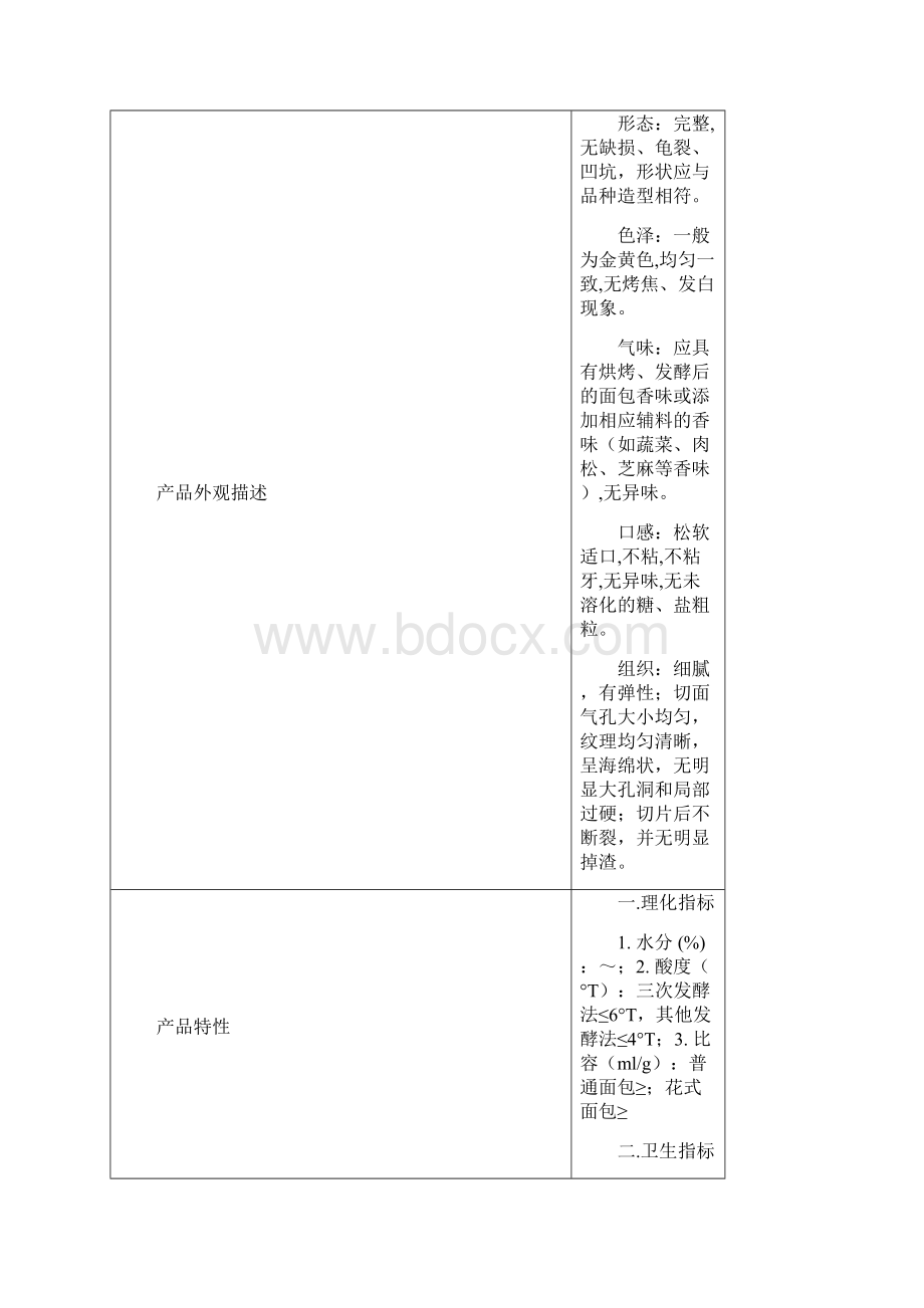 面包haccp计划书Word文件下载.docx_第2页