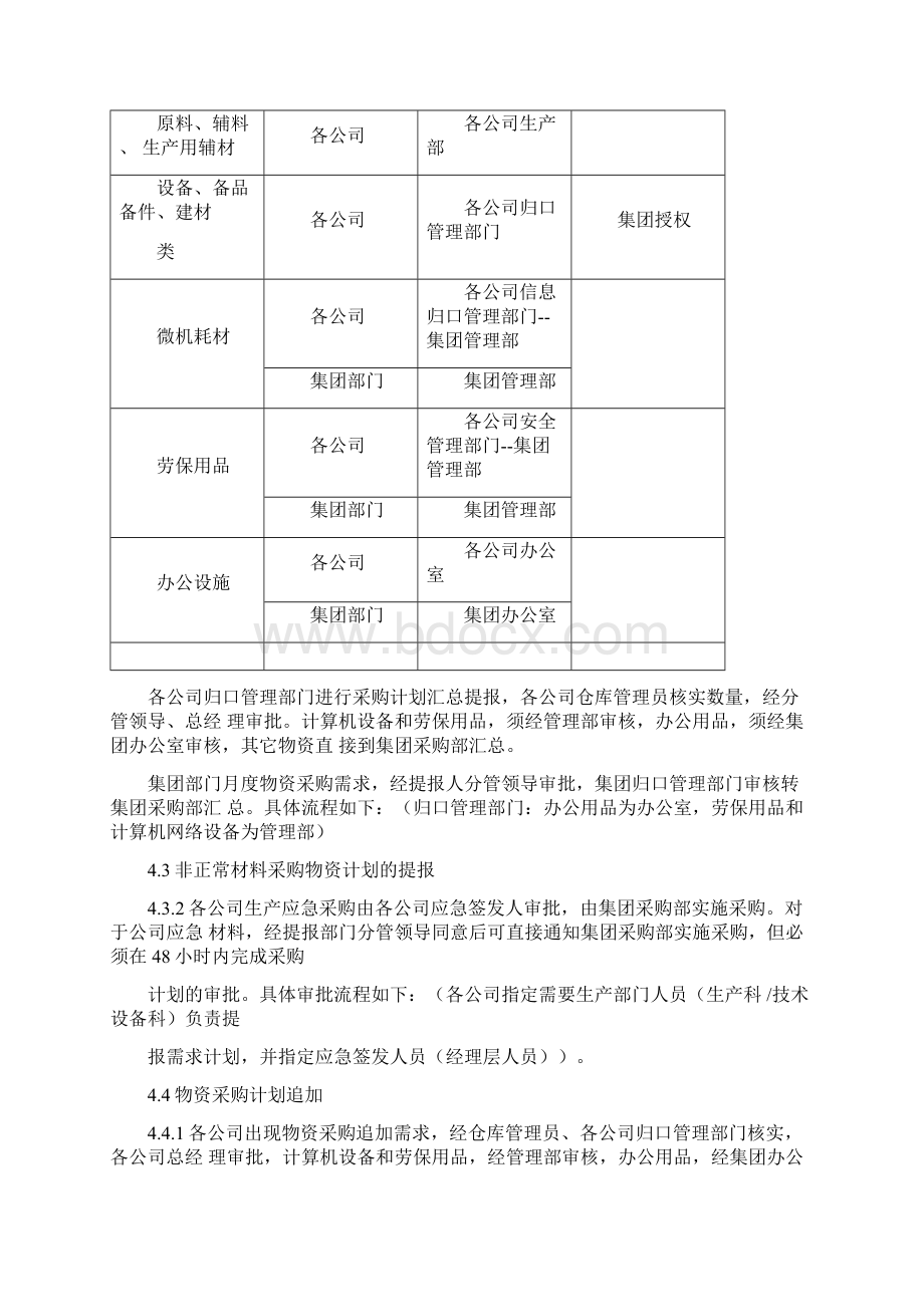 物质采购管理制度.docx_第3页