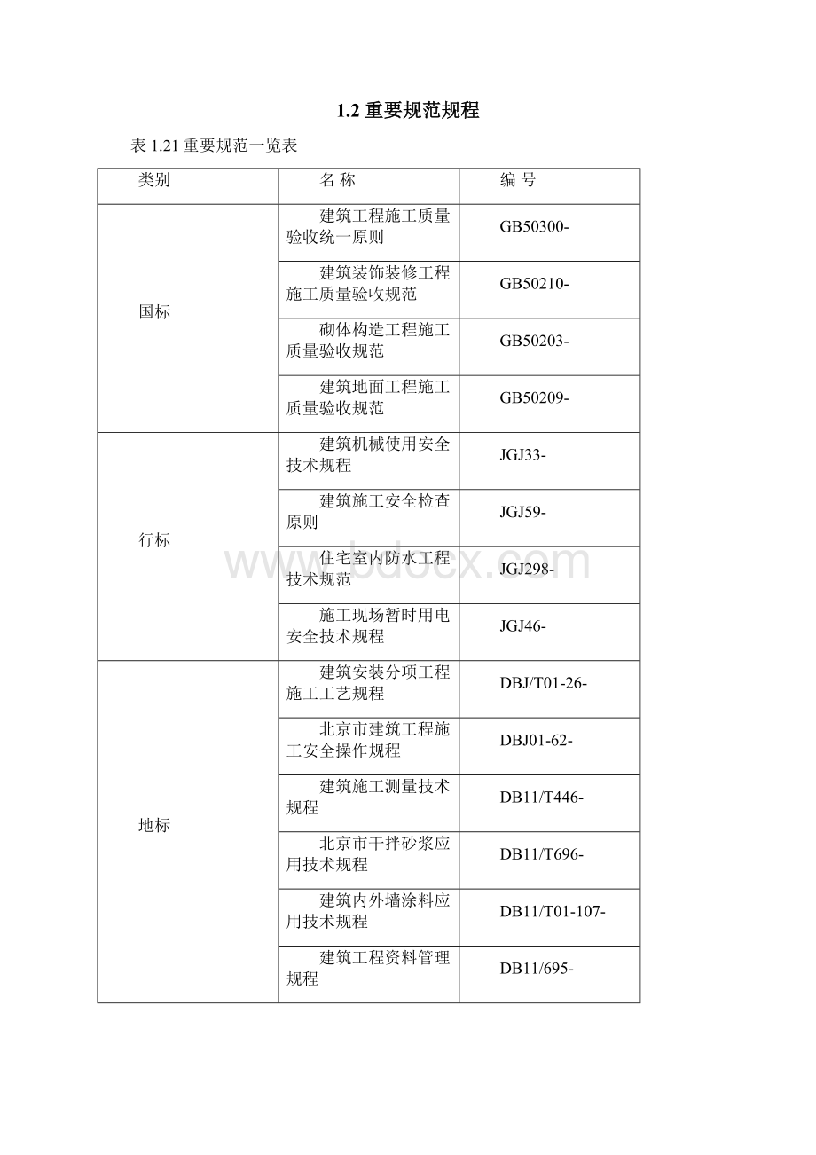 样板间施工方案土建样本Word格式.docx_第2页