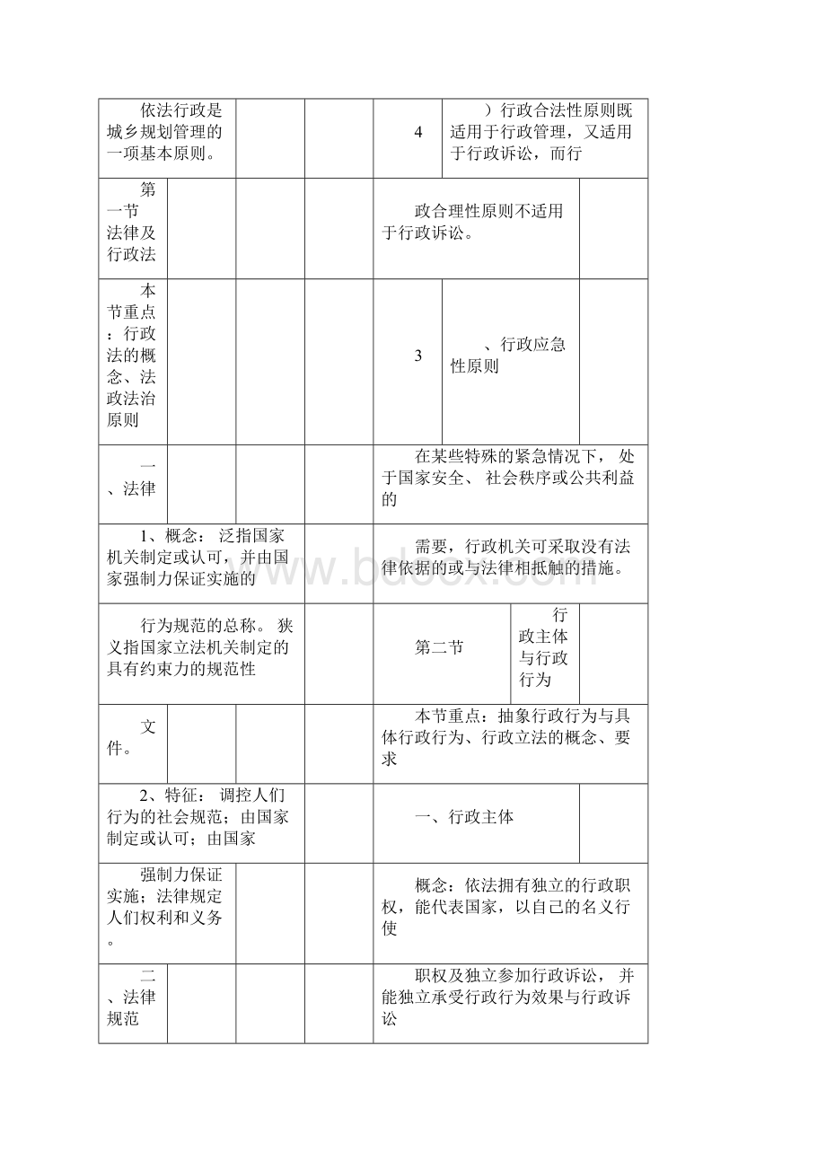 城市规划管理与法规知识归纳Word文件下载.docx_第2页