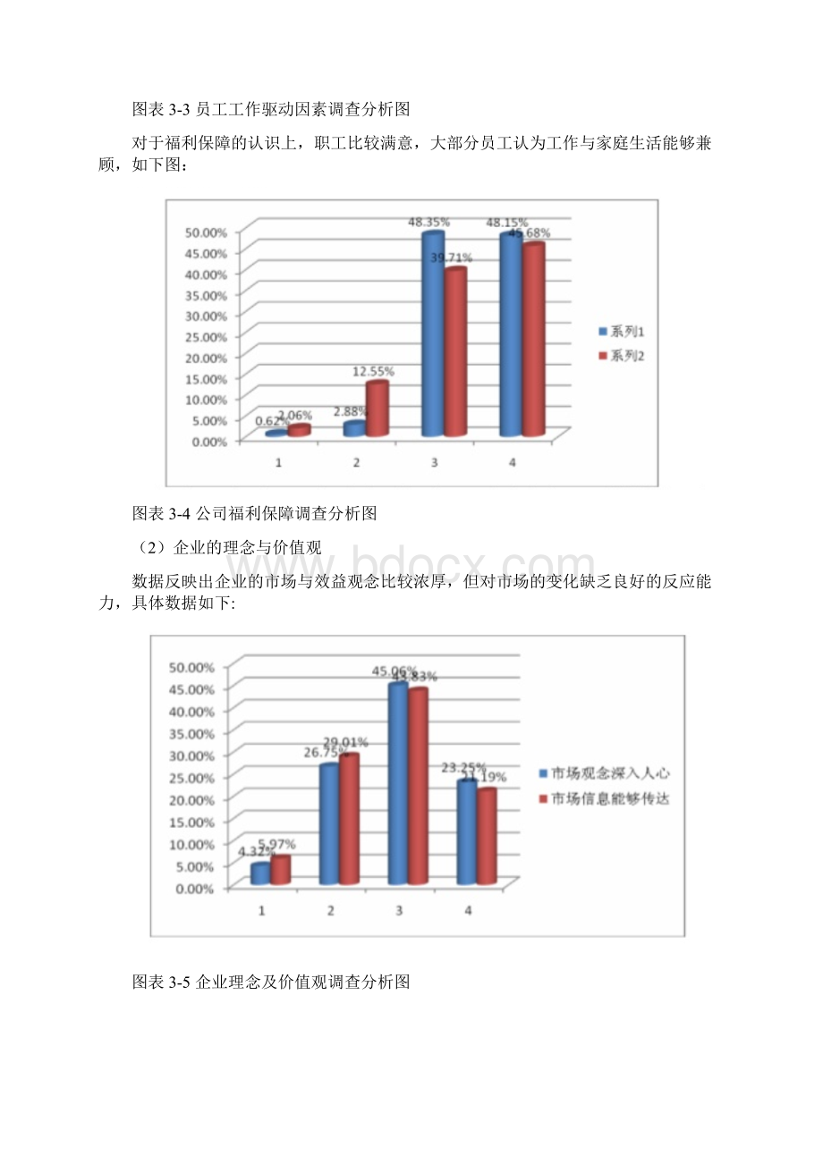 北京自如企业文化建设研究毕业论文Word格式.docx_第3页