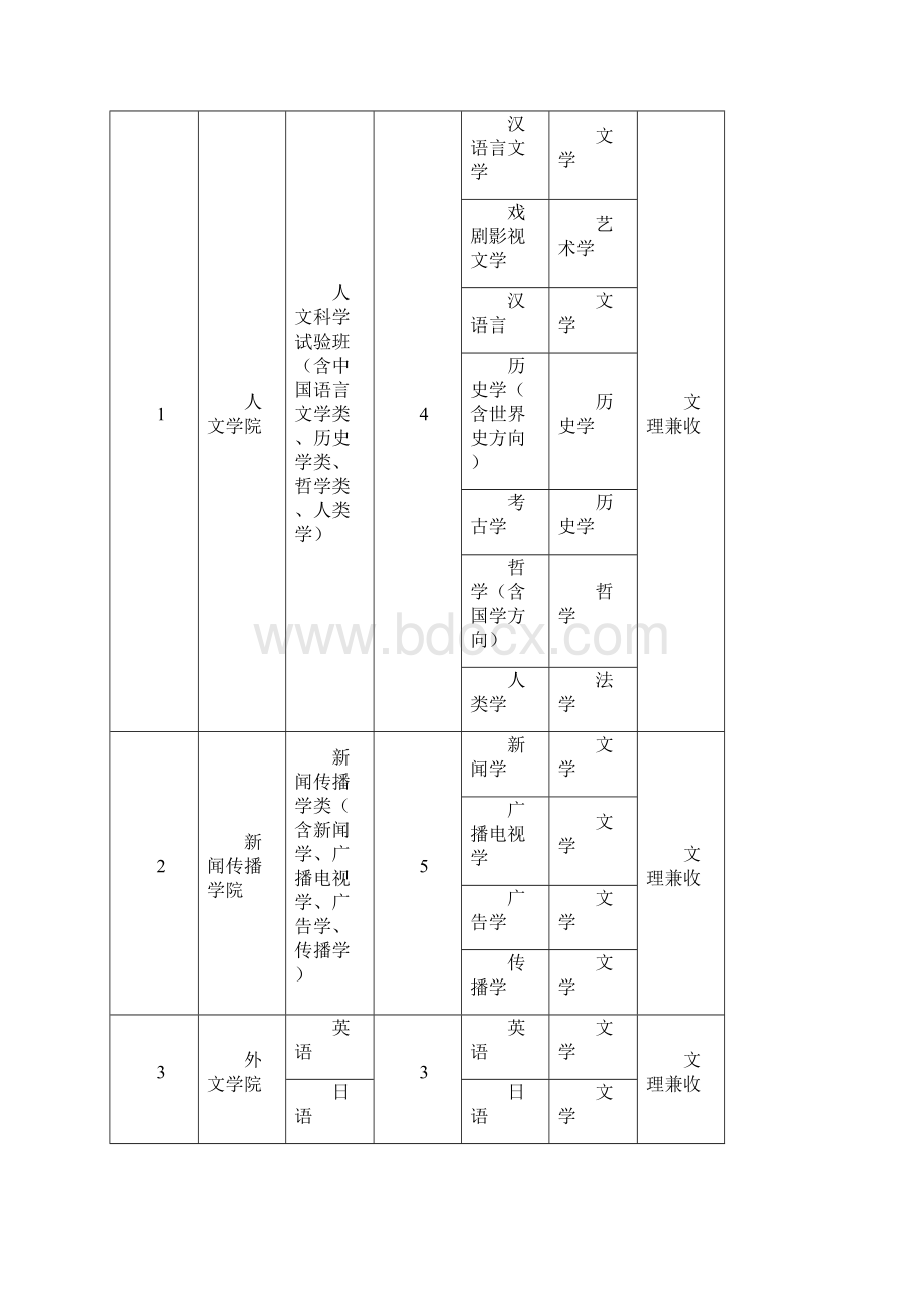 厦门大学招收澳门保送生简章.docx_第2页