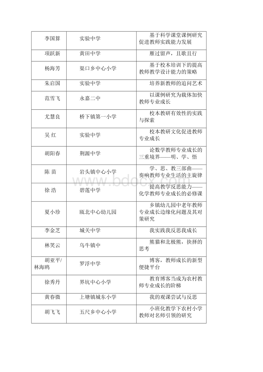 浙江省永嘉县教师进修学校Word文档下载推荐.docx_第3页