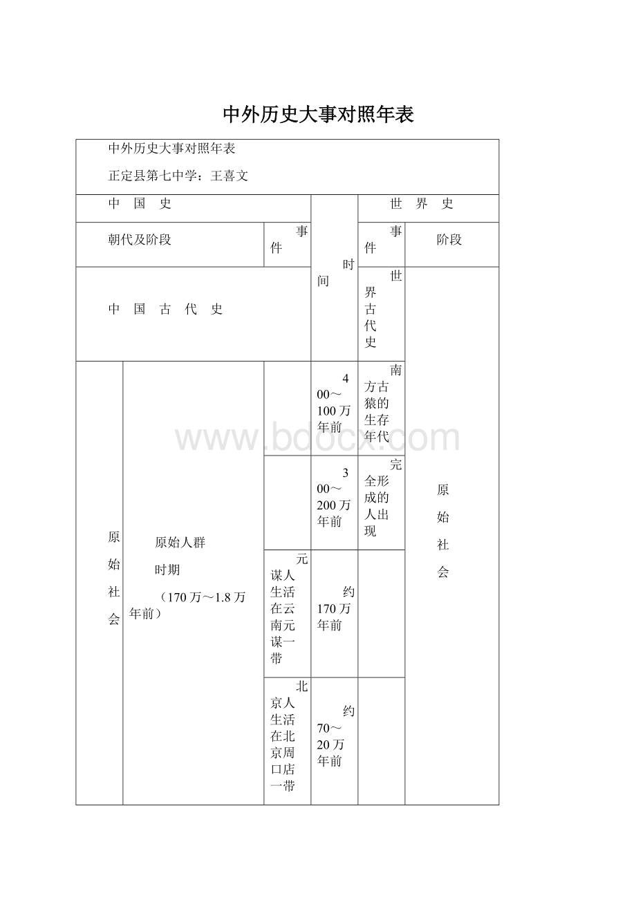 中外历史大事对照年表.docx_第1页