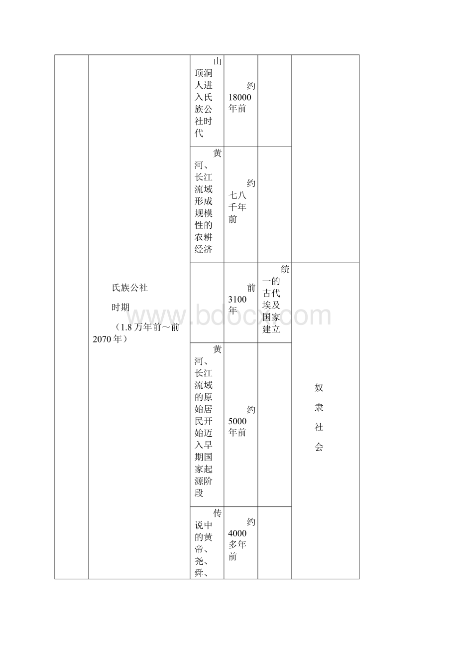 中外历史大事对照年表.docx_第2页