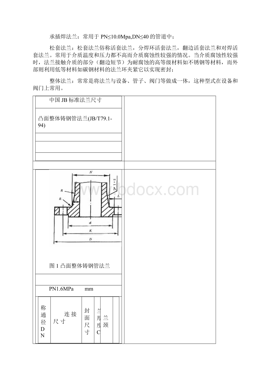 中国JB标准法兰尺寸Word文件下载.docx_第2页