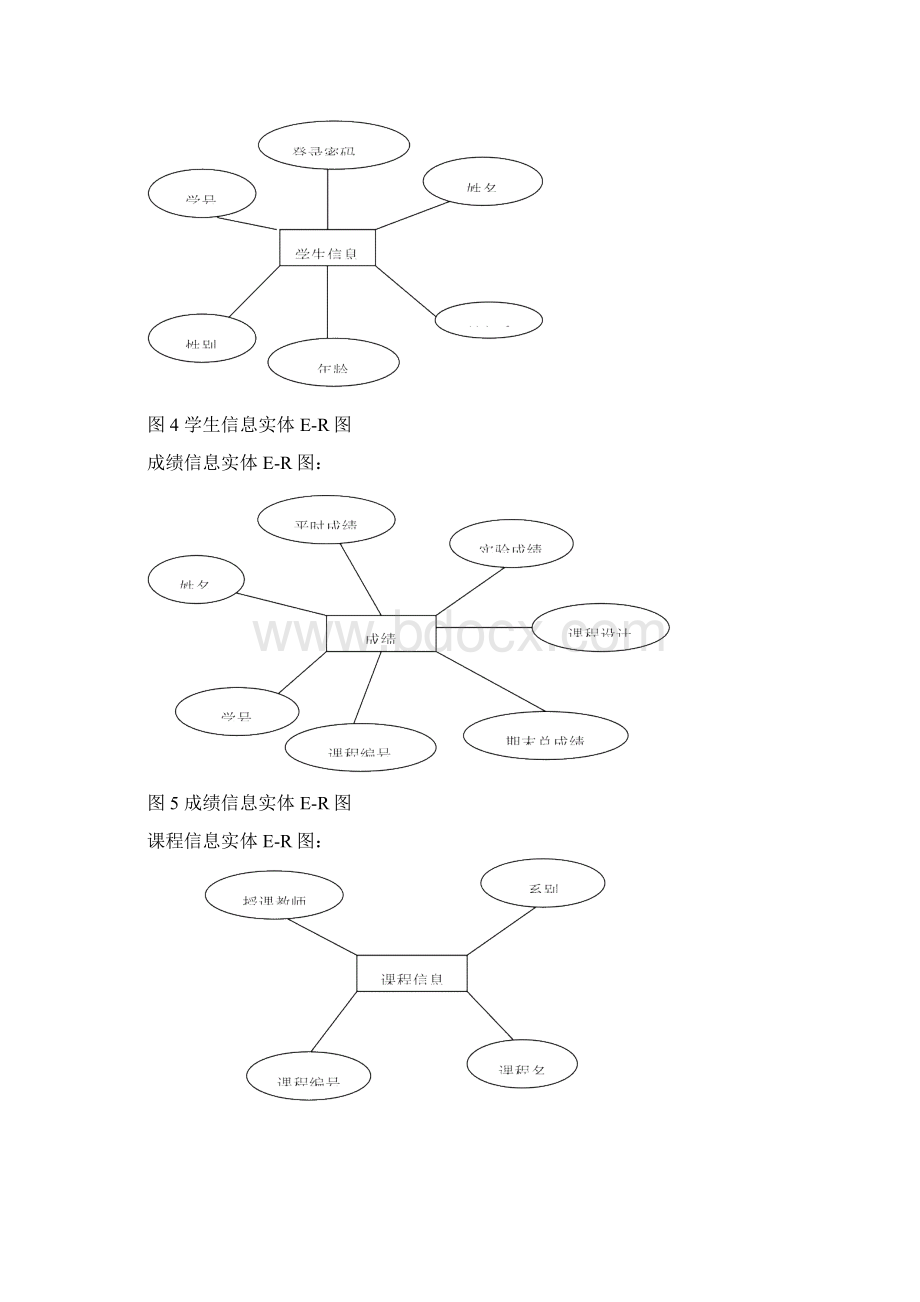 学生成绩管理系统测试报告.docx_第3页