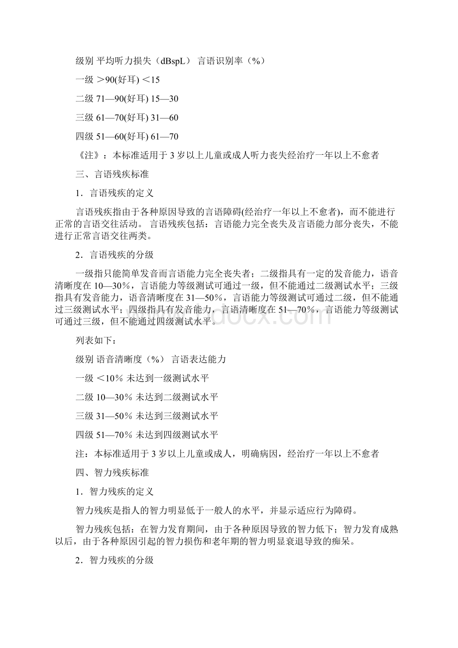 视力残疾鉴定标准Word文件下载.docx_第2页