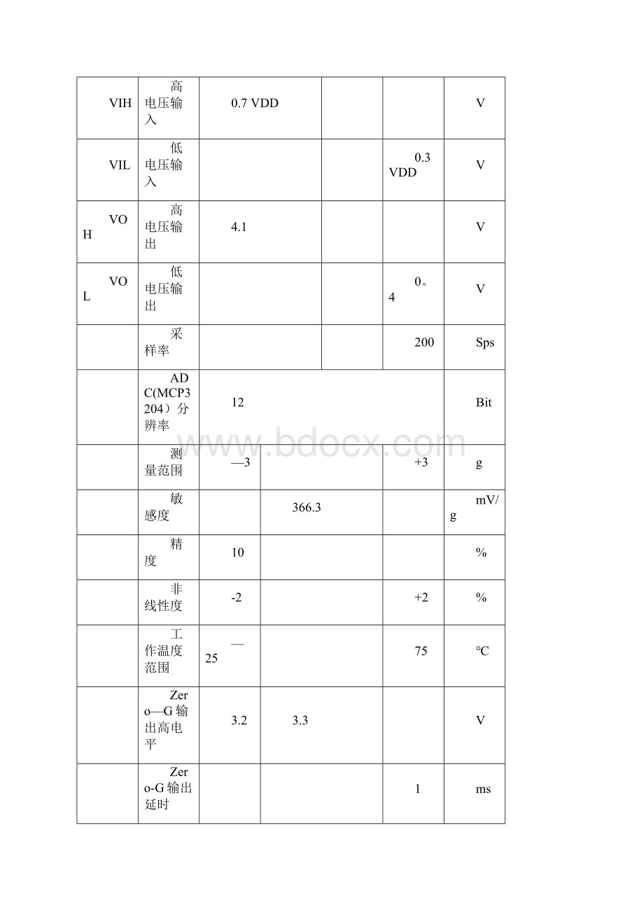 三轴加速度传感器使用说明.docx_第3页